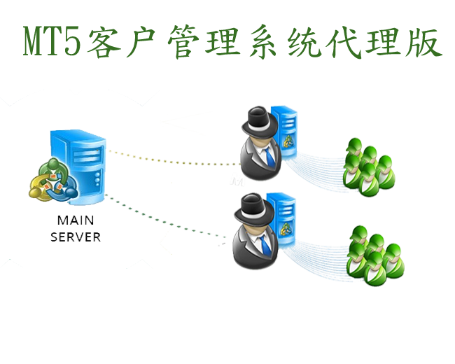 青研MT5客户管理系统代理版